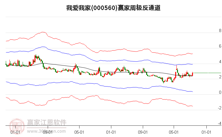 000560我爱我家赢家极反通道工具