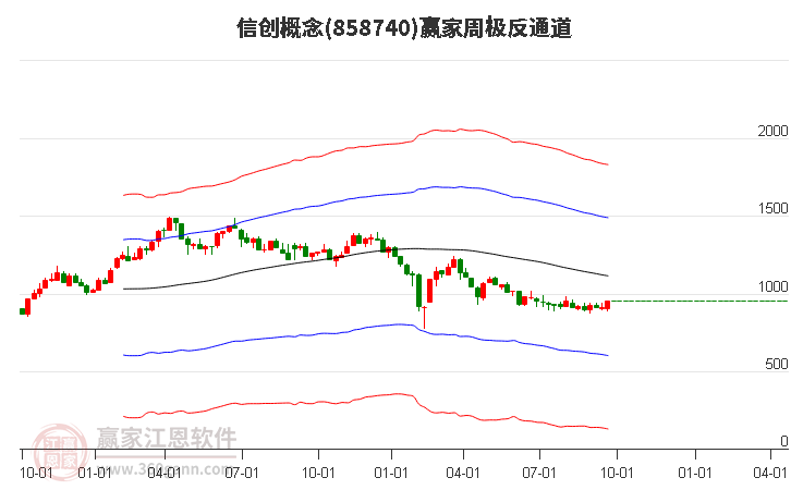 858740信创赢家极反通道工具