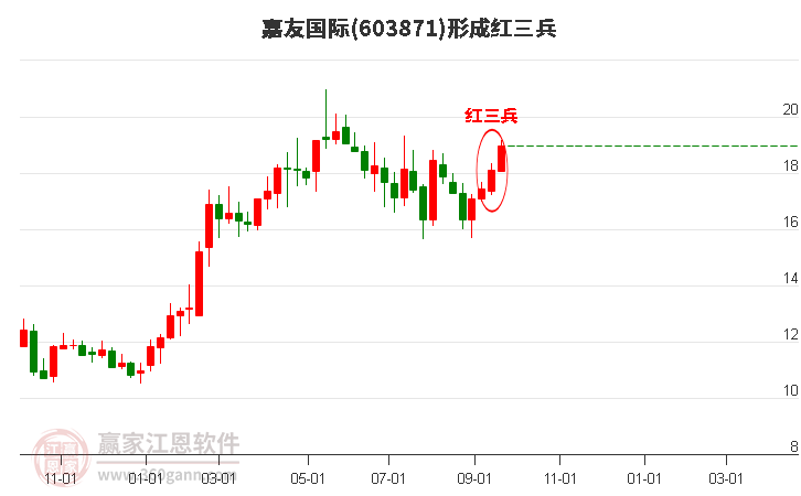 嘉友国际(603871.SH)：与坦桑尼亚港务局签订合作备忘录