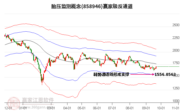 858946胎压监测赢家极反通道工具