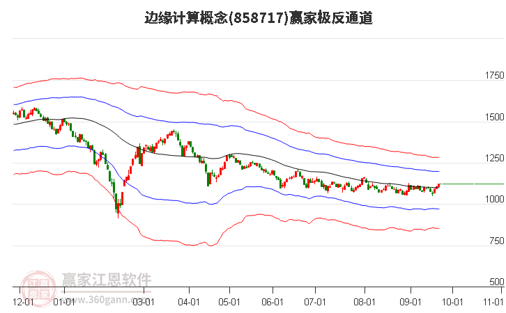 858717边缘计算赢家极反通道工具