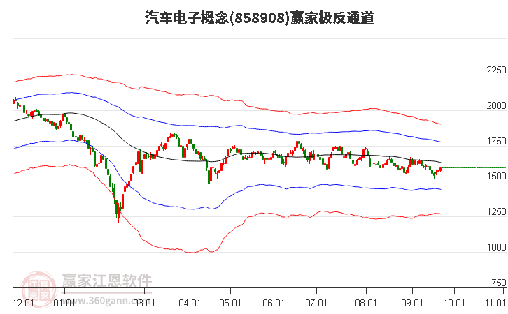 858908汽车电子赢家极反通道工具