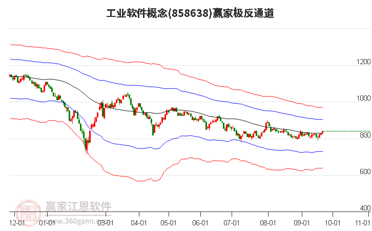 858638工业软件赢家极反通道工具