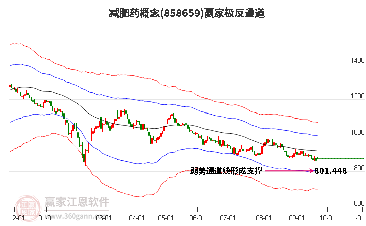 858659减肥药赢家极反通道工具