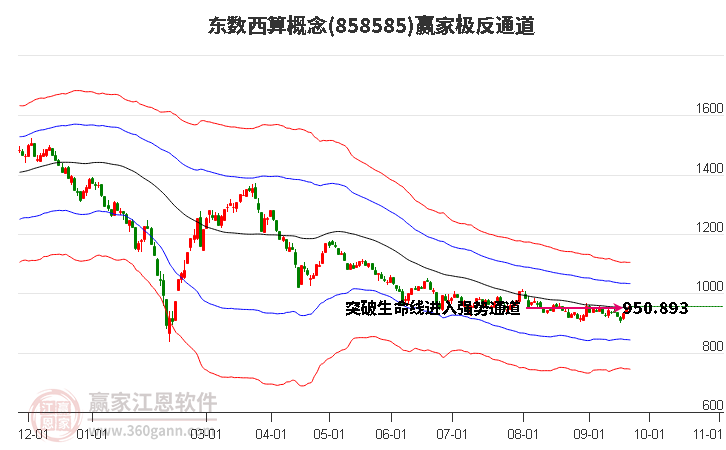 858585东数西算赢家极反通道工具