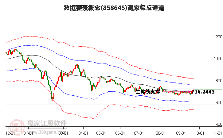 858645数据要素赢家极反通道工具