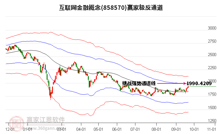 858570互联网金融赢家极反通道工具