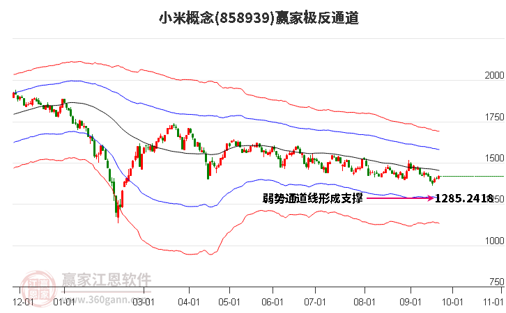 858939小米赢家极反通道工具