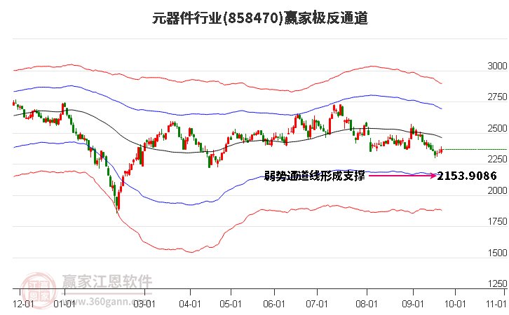 858470元器件赢家极反通道工具