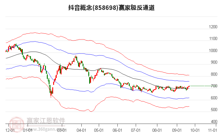 858698抖音赢家极反通道工具