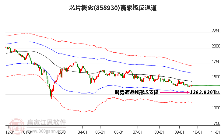 858930芯片赢家极反通道工具