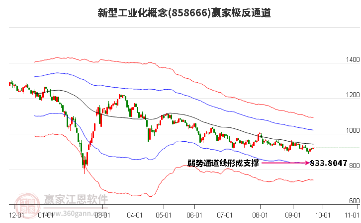 858666新型工业化赢家极反通道工具