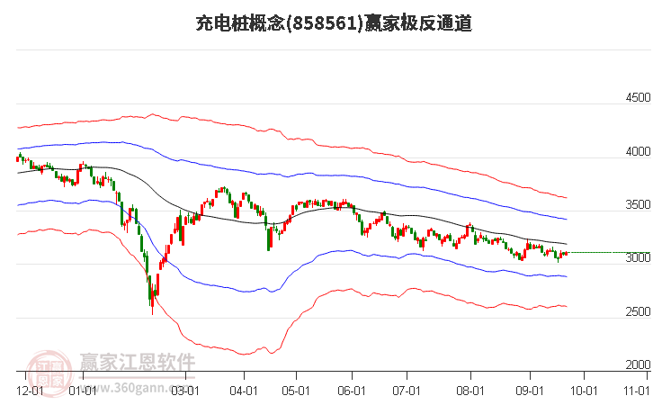 858561充电桩赢家极反通道工具