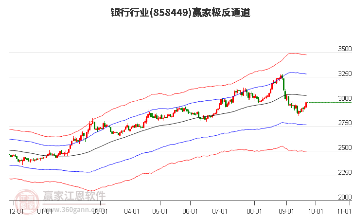 858449银行赢家极反通道工具