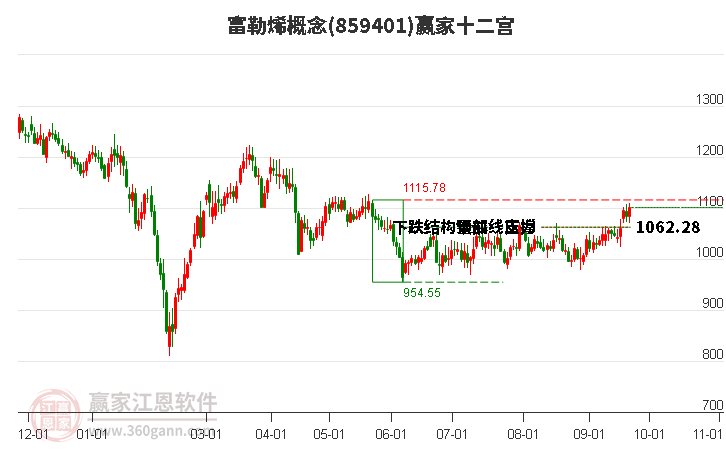 859401富勒烯赢家十二宫工具