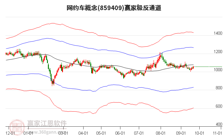 859409网约车赢家极反通道工具