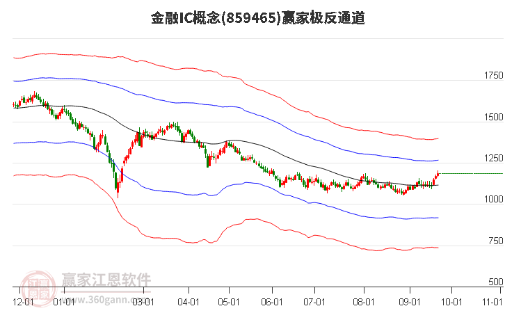 859465金融IC赢家极反通道工具