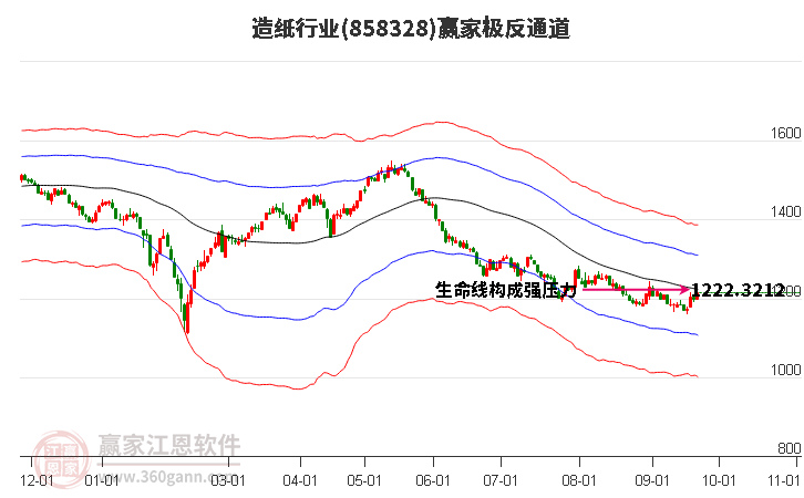 858328造纸赢家极反通道工具