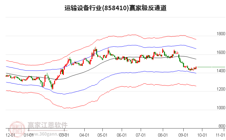 858410运输设备赢家极反通道工具