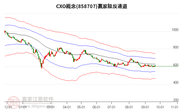 858707CXO赢家极反通道工具