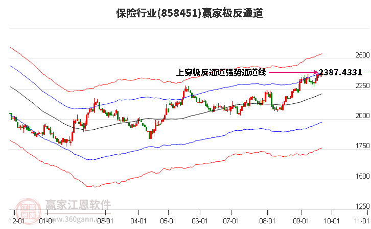 858451保险赢家极反通道工具