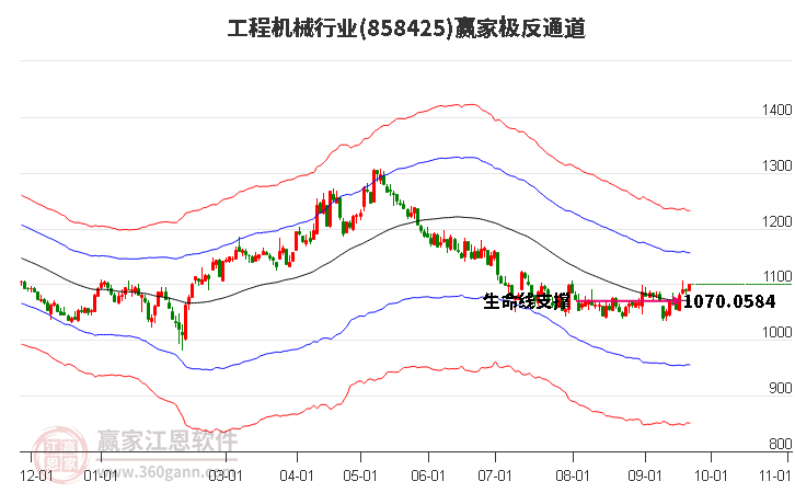 858425工程机械赢家极反通道工具