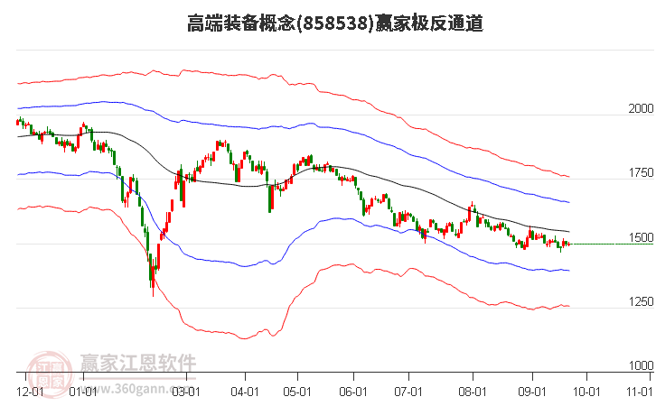 858538高端装备赢家极反通道工具