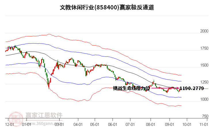 858400文教休闲赢家极反通道工具