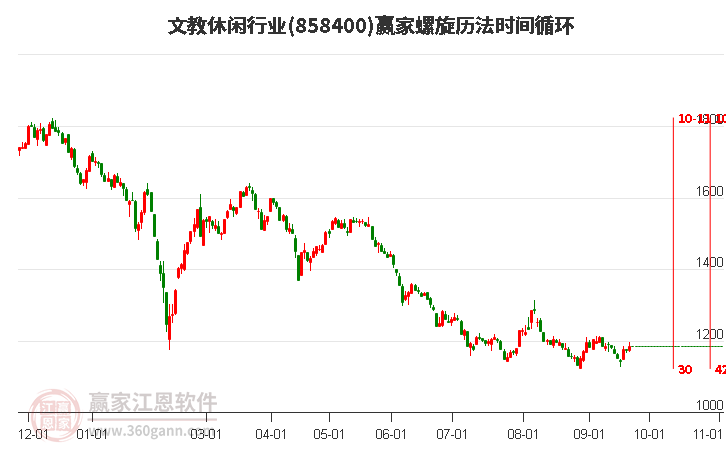 文教休闲行业螺旋历法时间循环工具