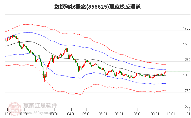 858625数据确权赢家极反通道工具