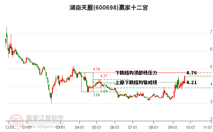 600698湖南天雁赢家十二宫工具