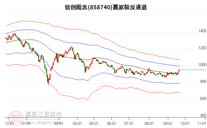 858740信创赢家极反通道工具