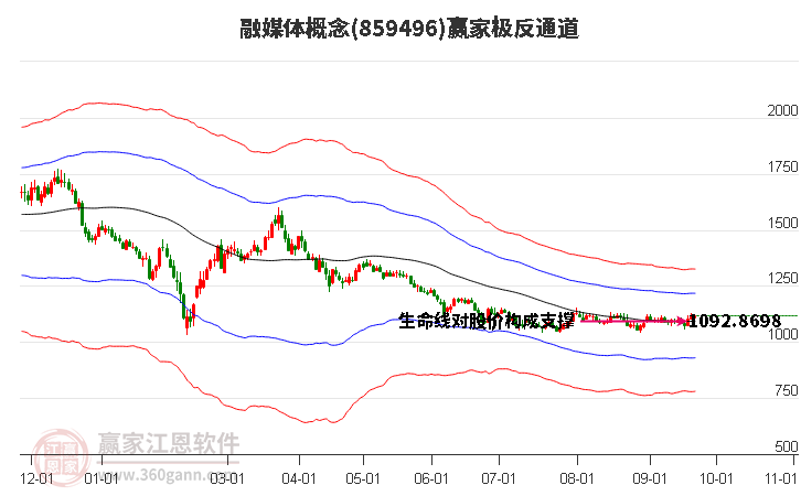 859496融媒体赢家极反通道工具