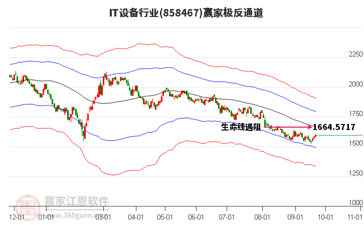 858467IT设备赢家极反通道工具