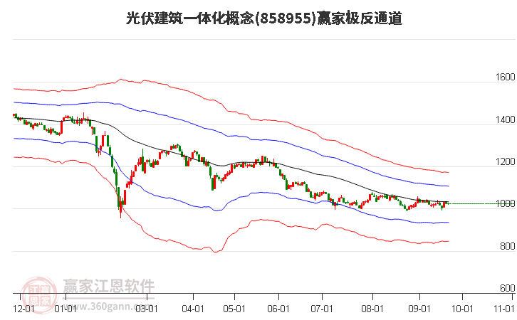 858955光伏建筑一体化赢家极反通道工具