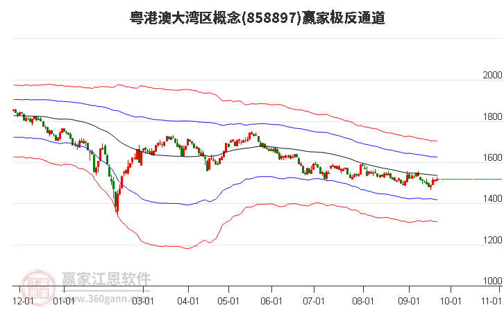 858897粤港澳大湾区赢家极反通道工具