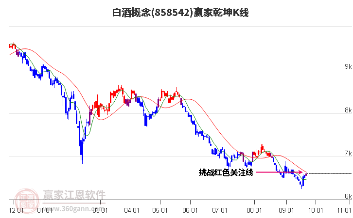 858542白酒赢家乾坤K线工具