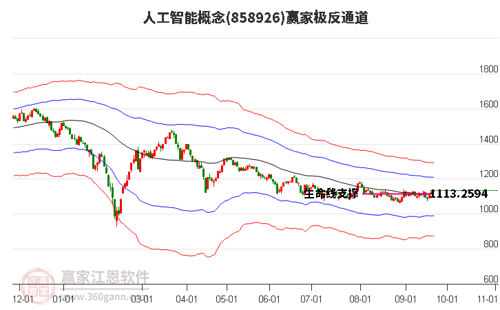 858926人工智能赢家极反通道工具