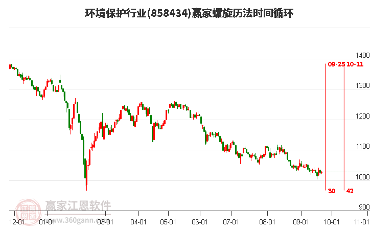 环境保护行业螺旋历法时间循环工具