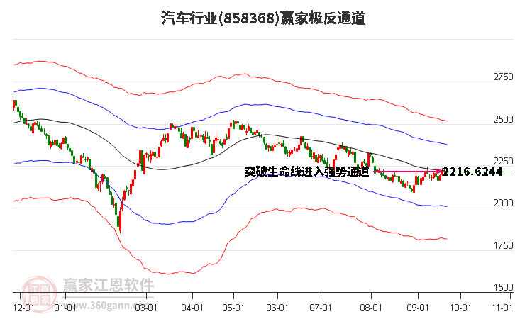 858368汽车赢家极反通道工具