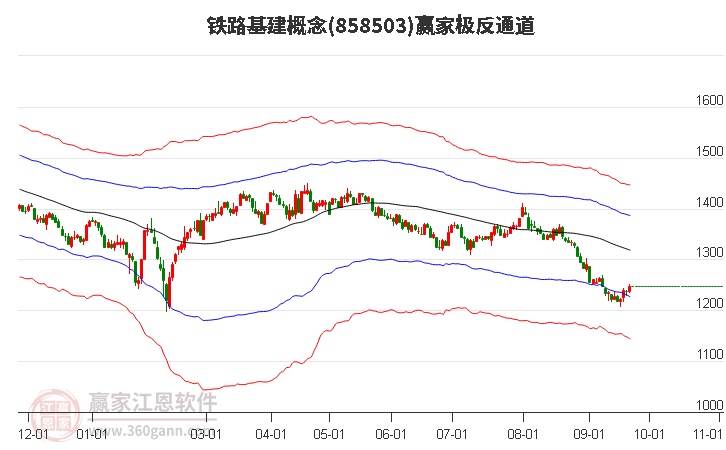 858503铁路基建赢家极反通道工具