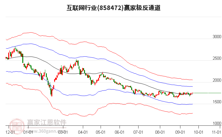 858472互联网赢家极反通道工具