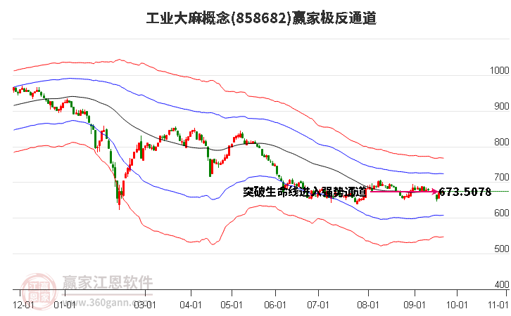 858682工業(yè)大麻贏家極反通道工具