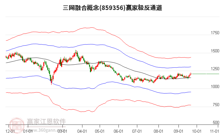 859356三网融合赢家极反通道工具