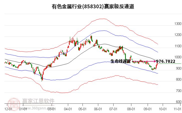 858302有色金属赢家极反通道工具