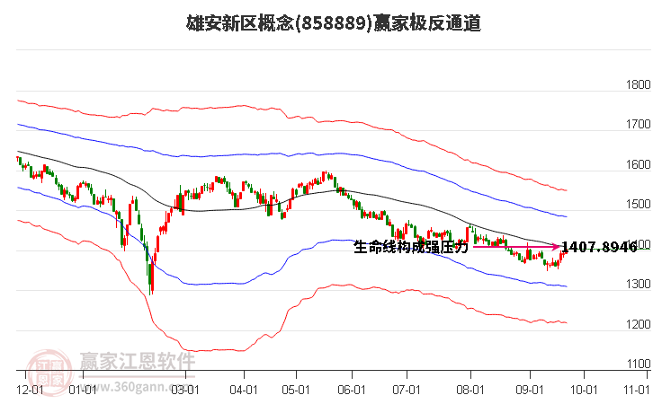 858889雄安新区赢家极反通道工具