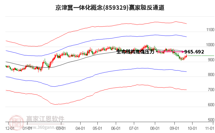 859329京津冀一体化赢家极反通道工具