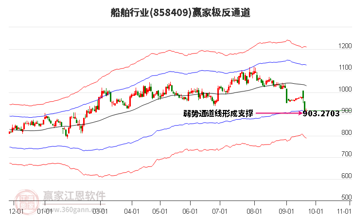 858409船舶赢家极反通道工具