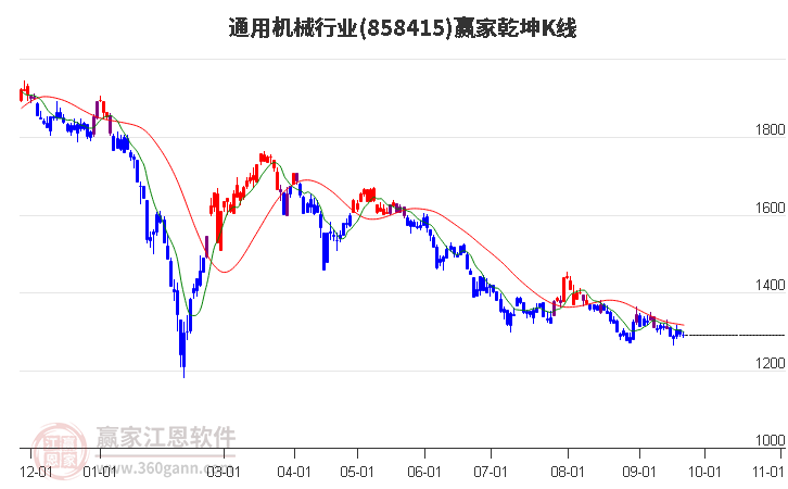 858415通用机械赢家乾坤K线工具