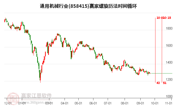 通用机械行业螺旋历法时间循环工具